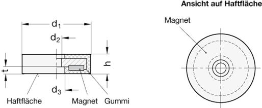 Haltemagnete GN 51.4 Skizze