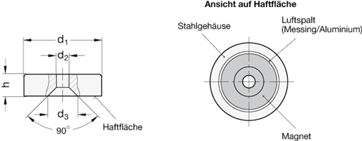 Flachtopfmagnete GN 58 Skizze
