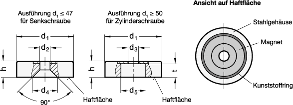 Haltemagnete GN 50.4 Skizze