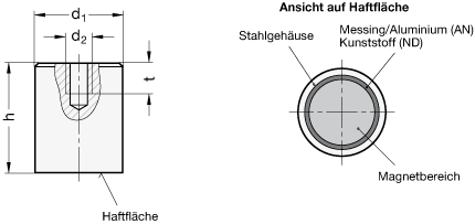 Haltemagnete GN 52.2 Skizze