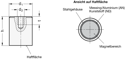 Haltemagnete GN 52.2 Skizze