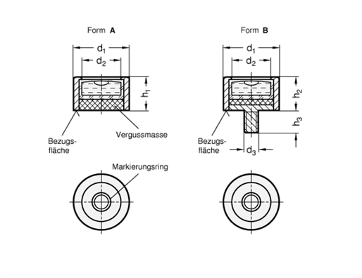 Dosenlibellen GN 2279 Skizze