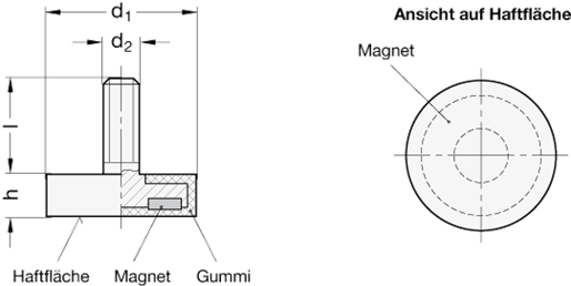 Haltemagnete GN 51.3 Skizze