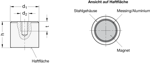 Haltemagnete GN 52.3 Skizze