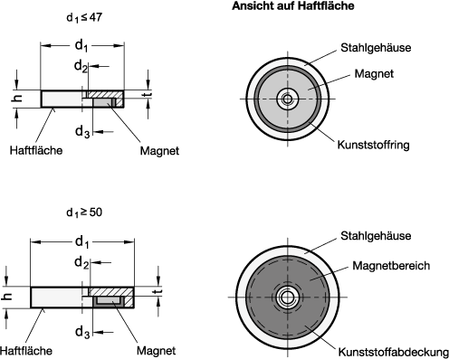 Haltemagnete GN 50.5 Skizze