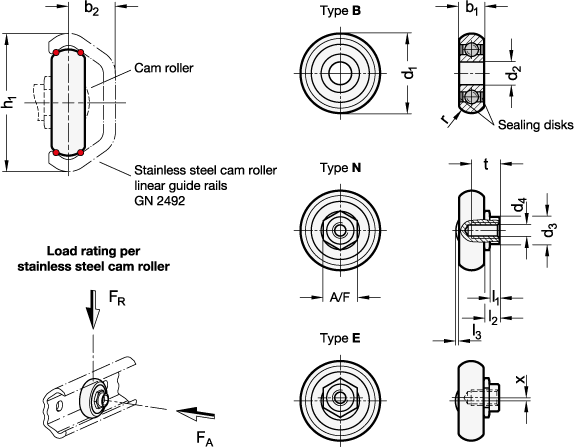 Stainless Steel Cam Rollers GN 2496 sketch