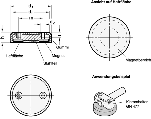 Haltemagnete GN 51.6 Skizze