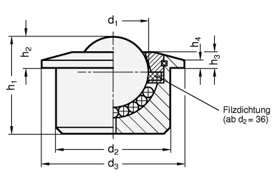 Kugelrollen GN 509.1 Skizze