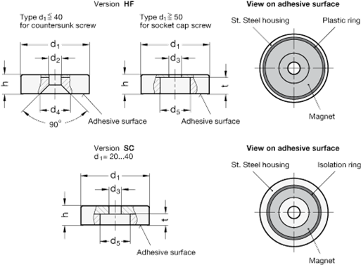 GN 70.1 Steel Self-Adhesive Disks, for Retaining Magnets