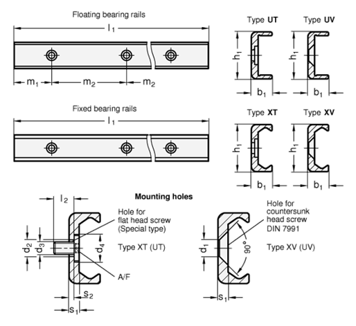 Cam Roller Linear Guide Rails GN 2422 sketch