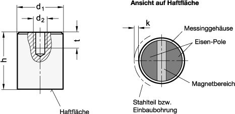 Haltemagnete GN 54.2 Skizze