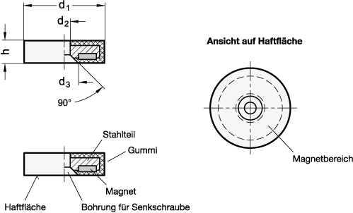 Haltemagnete GN 51.8 Skizze