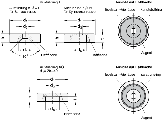 Edelstahl Haltemagnete GN 50.45 Skizze