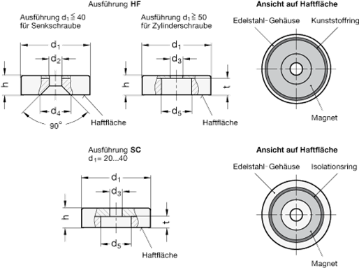 Edelstahl Haltemagnete GN 50.45 Skizze