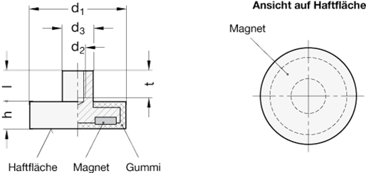 Haltemagnete GN 51.2 Skizze
