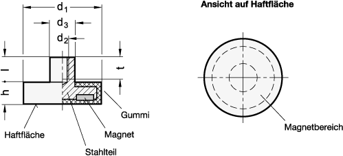 Haltemagnete GN 51.2 Skizze