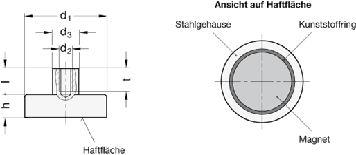 Haltemagnete GN 50.2 Skizze