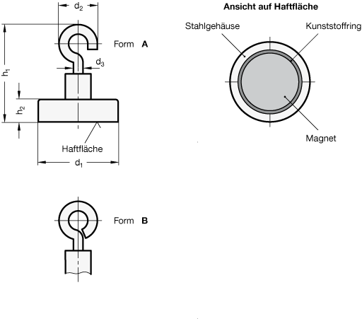 Haltemagnete GN 50.6 Skizze