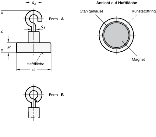 Haltemagnete GN 50.6 Skizze