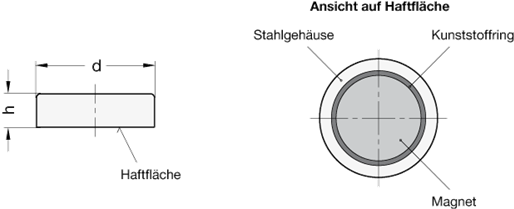 Haltemagnete GN 50.1 Skizze