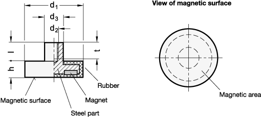 Retaining Magnets GN 51.2 sketch