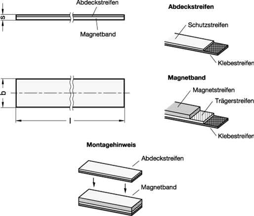 Rotaflex GmbH - GN 7110.2 Magnetbänder, für magnetische