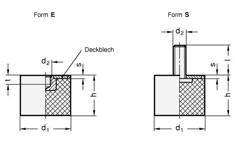 GN 351 Gummipuffer, Stahl