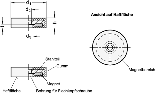 Haltemagnete GN 51.4 Skizze