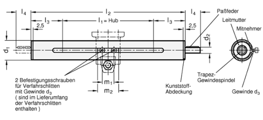 Lineareinheiten GN 291 Skizze