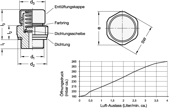 Entlueftungsventile GN 881 Skizze