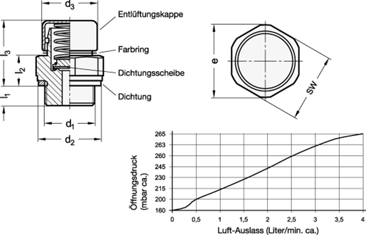 Entlueftungsventile GN 881 Skizze