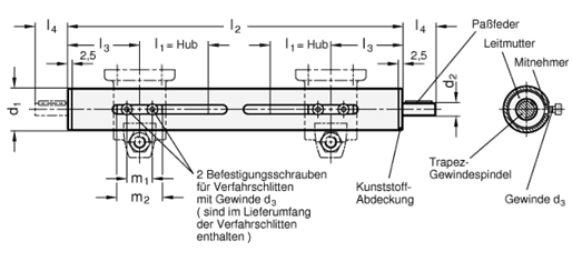 Lineareinheiten GN 292 Skizze