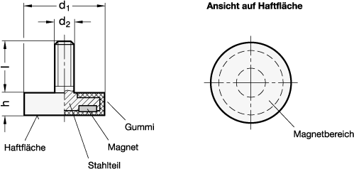 Haltemagnete GN 51.3 Skizze