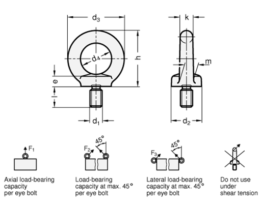 Stainless Steel Lifting Eye Bolts DIN 580 sketch