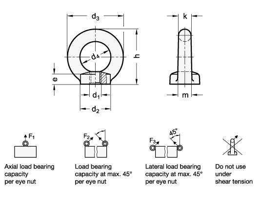 Stainless Steel Lifting Eye Nuts DIN 582 sketch