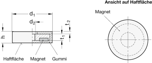 Haltemagnete GN 51.5 Skizze