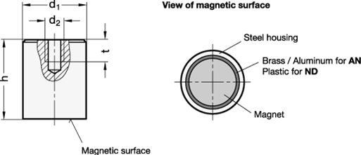 Retaining Magnets GN 52.2 sketch