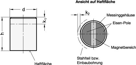 Haltemagnete GN 54.1 Skizze