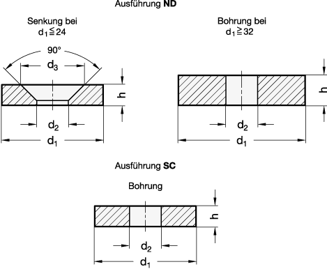 Rohmagnete GN 55.1 Skizze