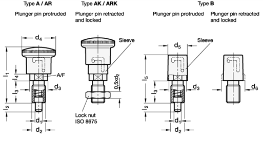 Locking Plungers GN 816 sketch