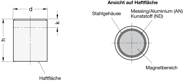 Haltemagnete GN 52.1 Skizze