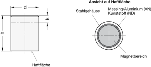 Haltemagnete GN 52.1 Skizze