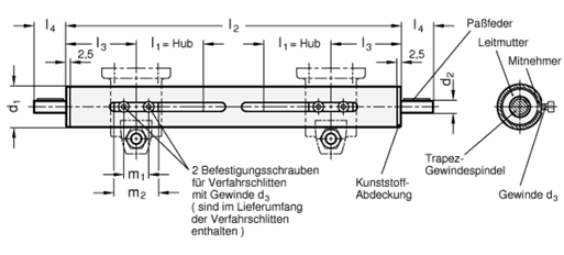 Lineareinheiten GN 293 Skizze