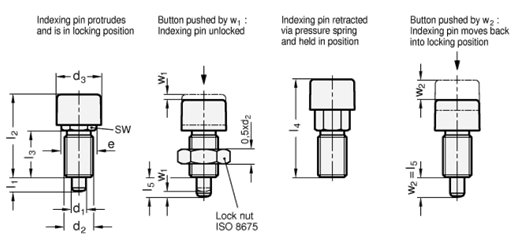 Locking Plungers GN 514 sketch