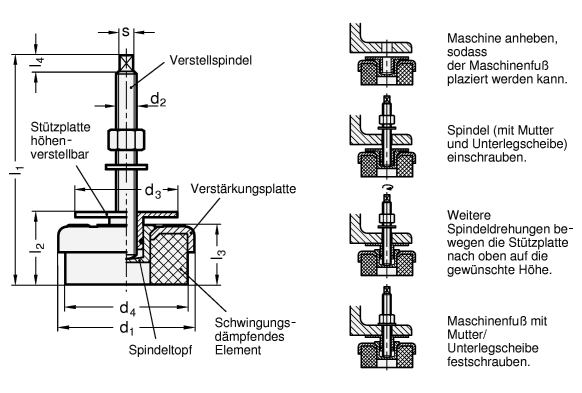 Maschinenfuesse GN 248 Skizze