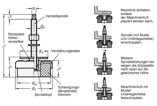 Maschinenfuesse GN 248 Skizze